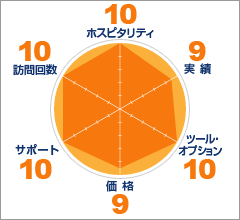 セコムトラストシステムズ評価ポイントチャート