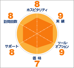 バルク評価ポイントチャート